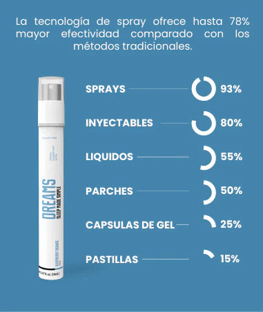 DREAMS SPRAY PARA DORMIR